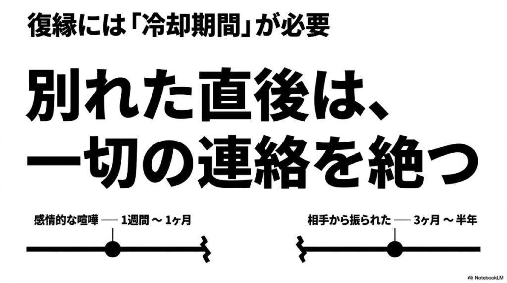 復縁には「冷却期間」が必要。別れた直後は、一切の連絡を絶つ。