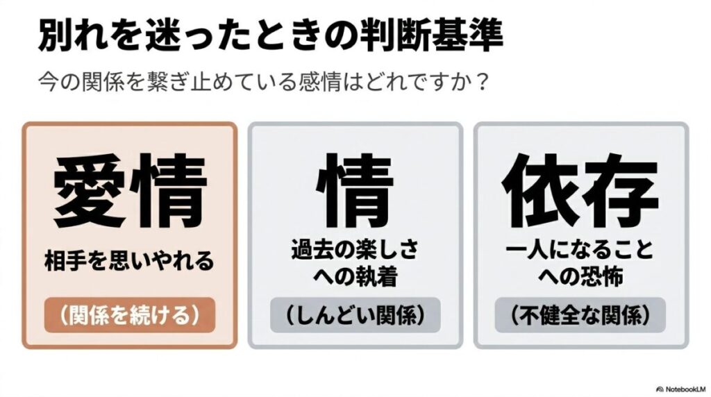 別れを迷ったときの判断基準。今の関係を繋ぎ止めている感情は、愛情、情、依存のどれですか？