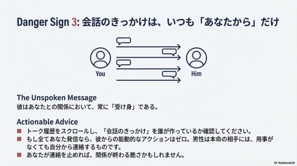 自分から連絡しない受け身の彼と関係が終わる可能性・一方通行のLINE履歴