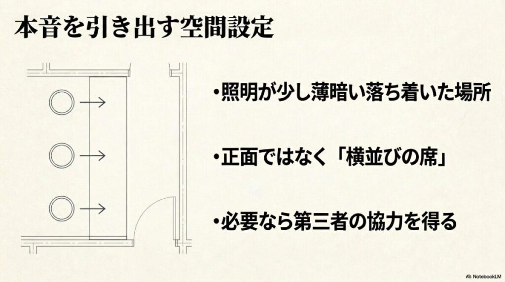 本音を引き出す空間設定：照明が少し薄暗い落ち着いた場所、正面ではなく横並びの席、必要に応じた第三者の協力