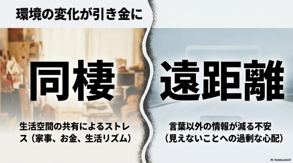 環境の変化が引き金に。同棲や遠距離など生活空間の共有や距離の変化による影響。