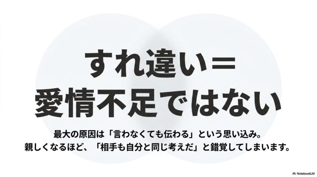 すれ違い＝愛情不足ではない。最大の原因は「言わなくても伝わる」という思い込み。