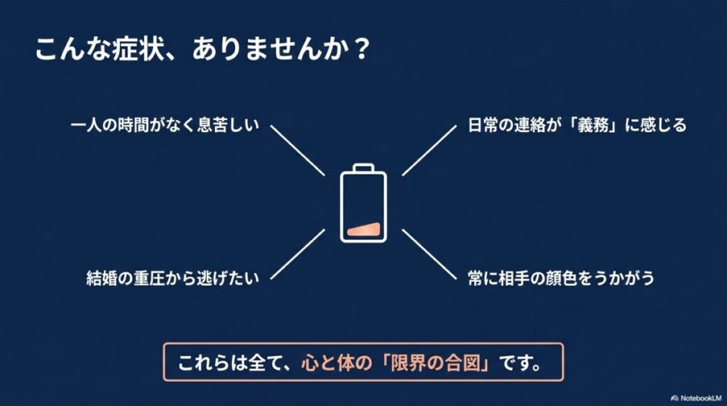 一人の時間がない、連絡が義務に感じるなどの恋愛における限界のサインを示すスライド