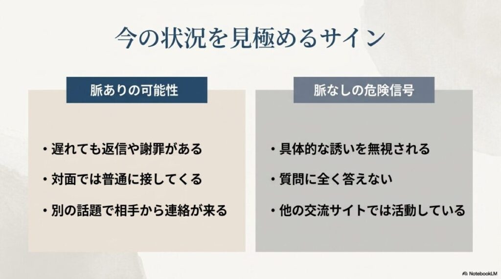 既読無視における脈ありの可能性と脈なしの危険信号の比較