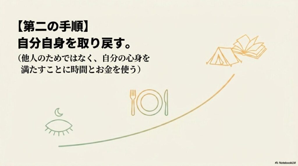 第二の手順：自分自身を取り戻す。他人のためではなく、自分の心身を満たすことに時間とお金を使う