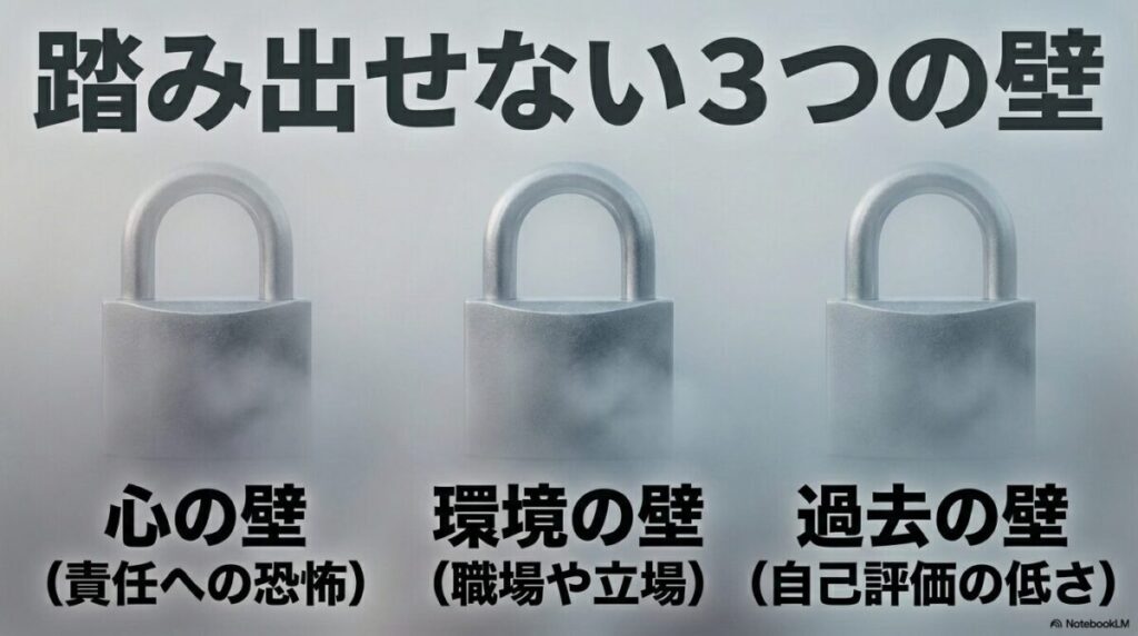 恋愛に踏み出せない3つの壁として、責任への恐怖である心の壁、職場や立場による環境の壁、自己評価の低さという過去の壁を図解したスライド