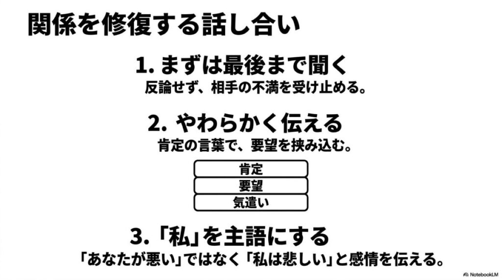 関係を修復する話し合いのポイント（1.まずは最後まで聞く、2.やわらかく伝える、3.「私」を主語にする）