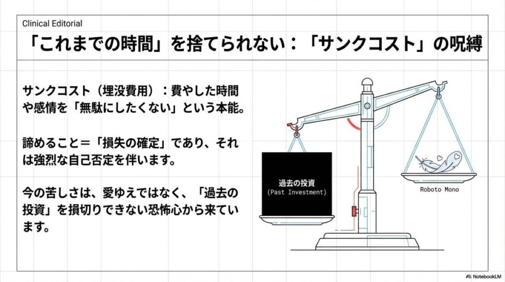 費やした時間や感情を無駄にしたくない本能を解説。諦めることが「損失の確定」となり自己否定を伴う恐怖について説明している。