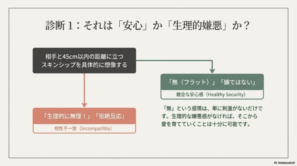 生理的な嫌悪感と健全な安心感を見極めるための距離感チェック診断