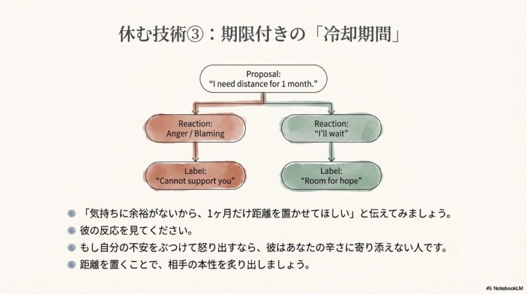 期限付きの冷却期間を提案した時の彼の反応でわかる脈あり・脈なし診断