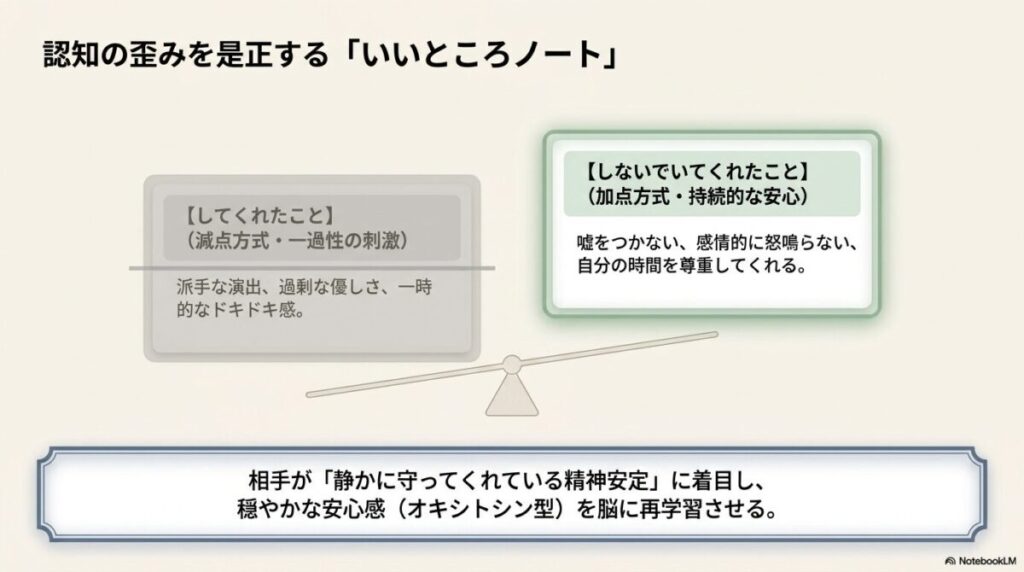 相手の欠点探しから安心感への注目へ認知を切り替える方法を示したスライド
