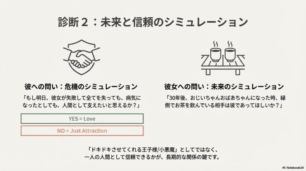 パートナーへの愛と信頼を確かめるための究極の質問（危機と未来のシミュレーション）