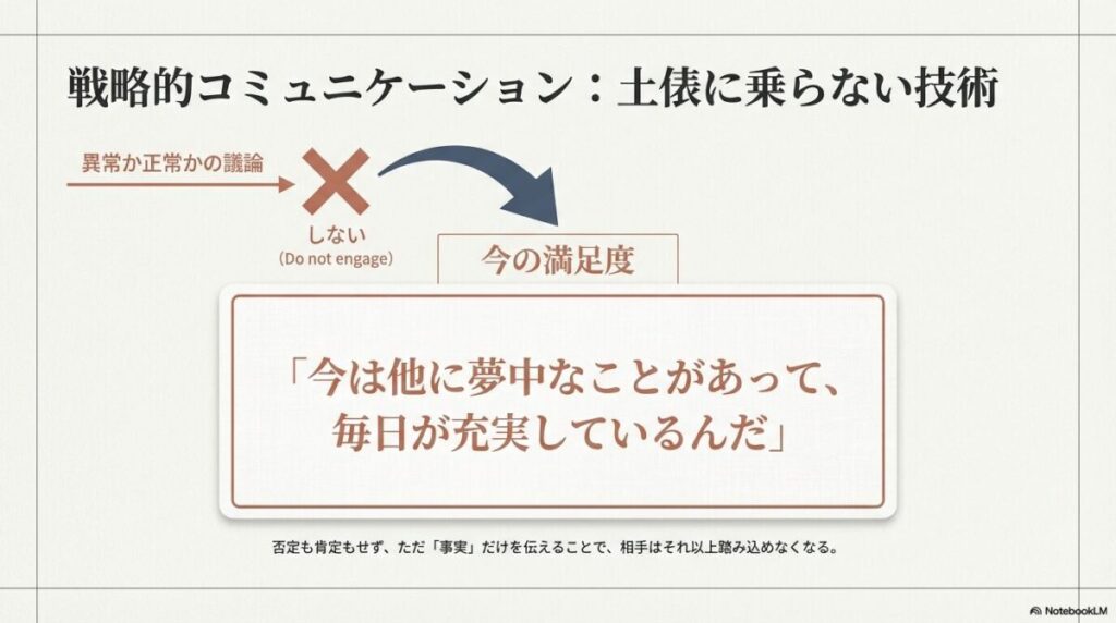 相手の駆け引きに乗らず、「自分の領域」を維持し、理由は添えずに結論（No）だけを伝える誠実な対応についての図解。