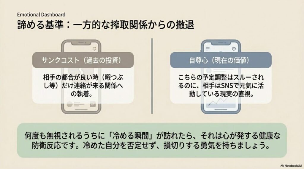 投資への執着)」と「自尊心(相手はSNSで元気な現実の直視)」について触れ、「冷める瞬間」は心が発する健康な防衛反応であるため損切りする勇気を持とう、と伝えている図解。