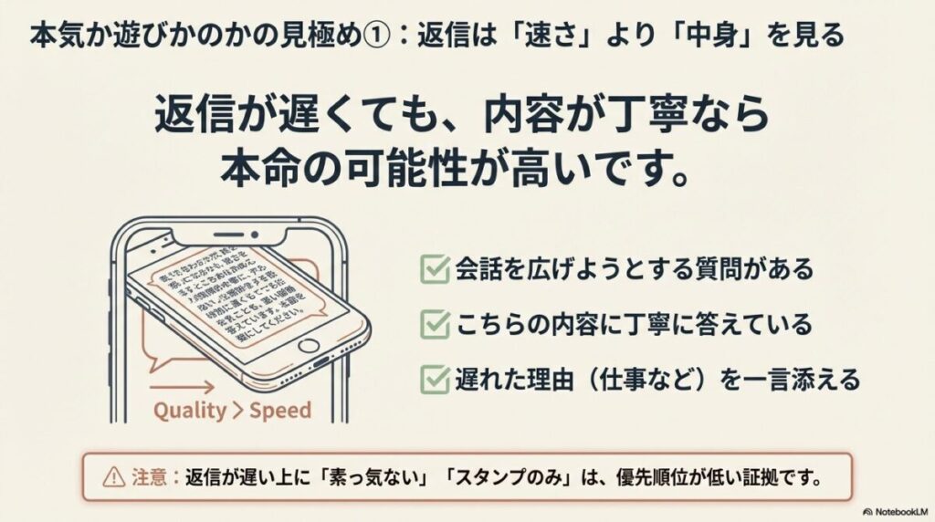 スマホの画面に丁寧な文章が表示されているイラストと、「速さよりも中身（Quality > Speed）」が重要であることの解説。