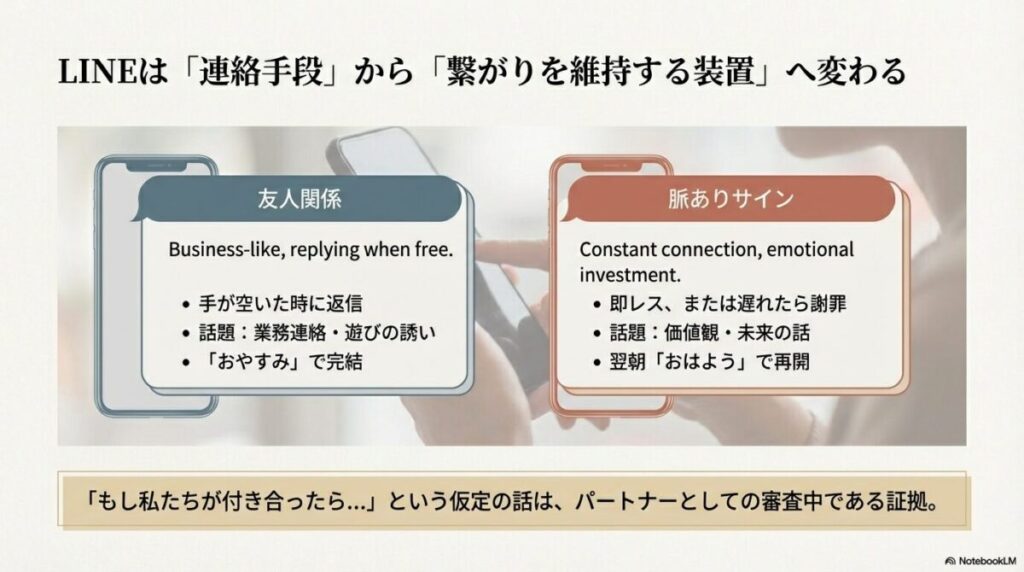 事務的な連絡に留まる友人関係に対し、感情的な投資や挨拶の再開が見られる脈ありサインの比較表