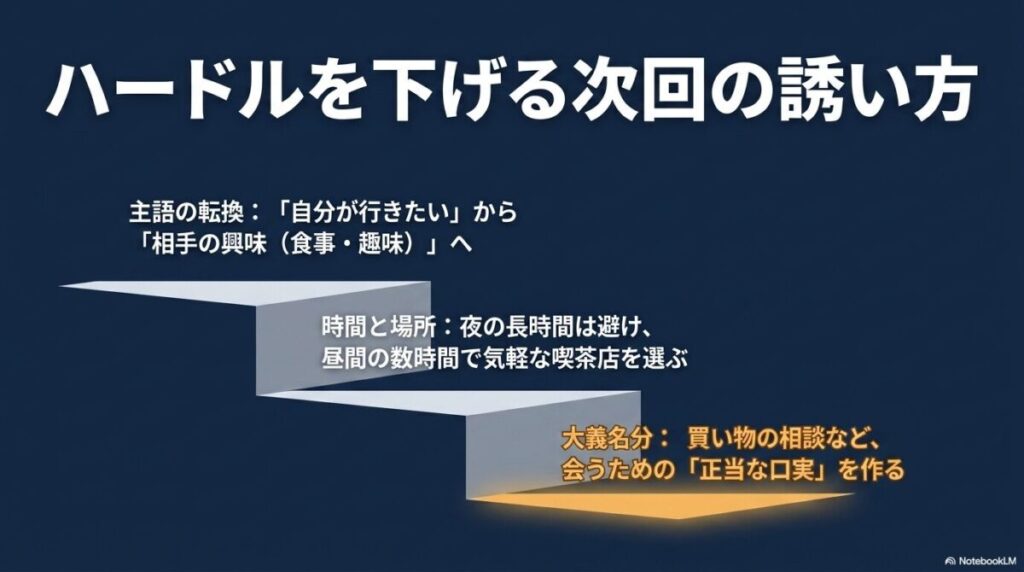 ハードルを下げる次回の誘い方（主語の転換、時間と場所の工夫、大義名分の用意）