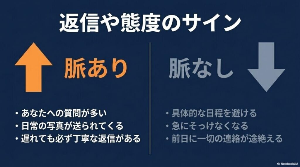 あなたへの質問が多い脈ありサインや、具体的な日程を避ける脈なしサインなどの見極め方