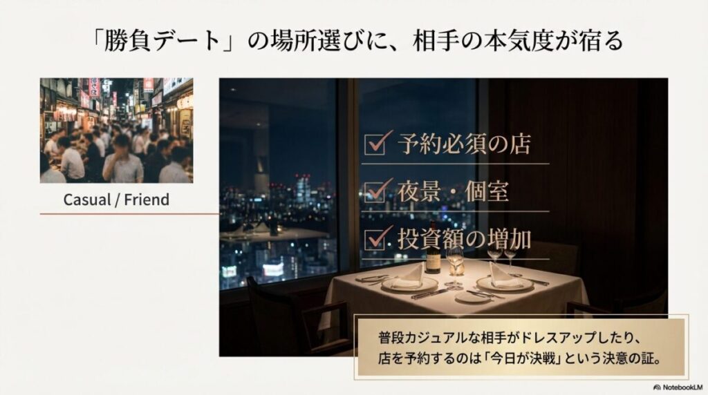 カジュアルな店と予約必須の店の投資額の違い