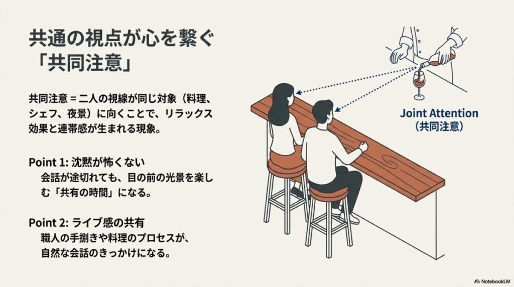 二人の視線が同じ対象（料理やシェフ）に向くことでリラックス効果が生まれる「共同注意」の解説イラスト。