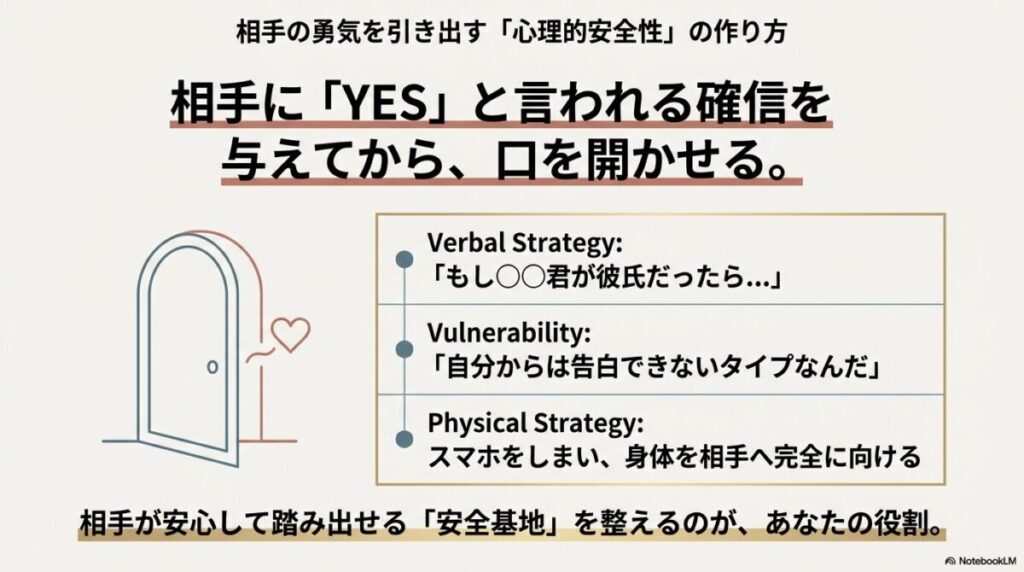 「もし彼氏だったら」という仮定の話や、スマホをしまう物理的な戦略など、相手の勇気を引き出す方法