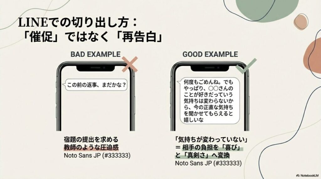 「この前の返事まだ？」というNG例と、「好きだという気持ちは変わらないから聞かせてほしい」というOK例（再告白）を比較したスマホ画面のイラスト