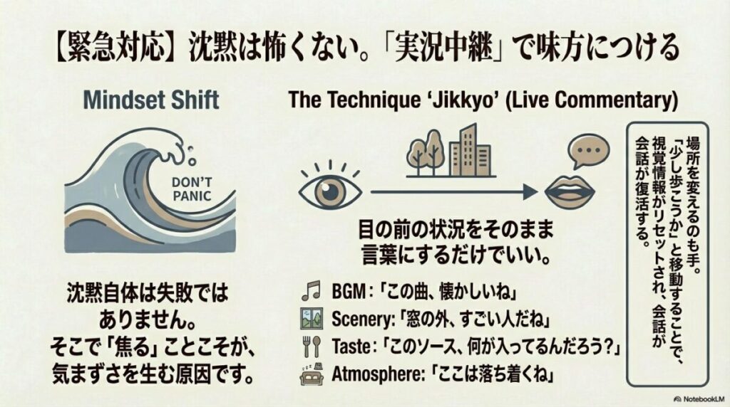 沈黙を恐れず、目の前のBGMや景色、味を言葉にする「実況中継（Jikkyo）」テクニックの紹介。