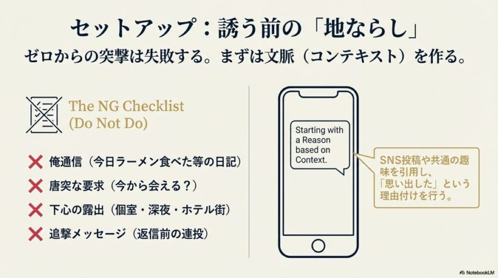 ゼロからの突撃を避け、SNSや共通の話題から文脈（コンテキスト）を作る手順。および「俺通信」「下心の露出」など、送信前に避けるべきNG項目のチェックリスト