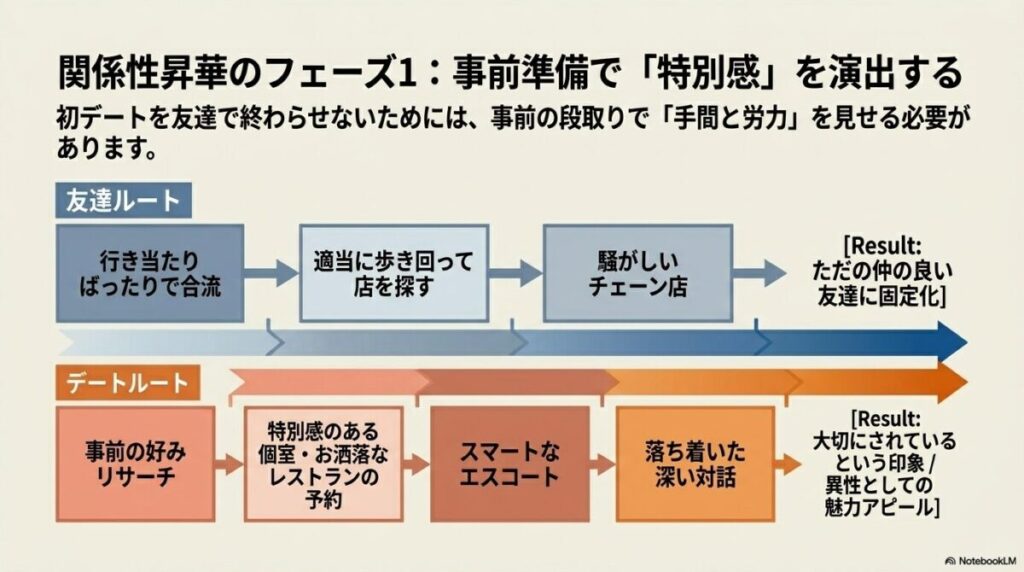 ミラーリングや名前の呼びかけで距離を縮めるLINE戦略のイラスト