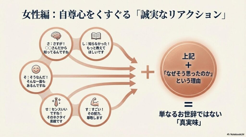 会計時に財布を出し支払う意思を示すステップと、店を出た直後および帰宅後のLINEで合計2回感謝を伝えるマナーの図解。